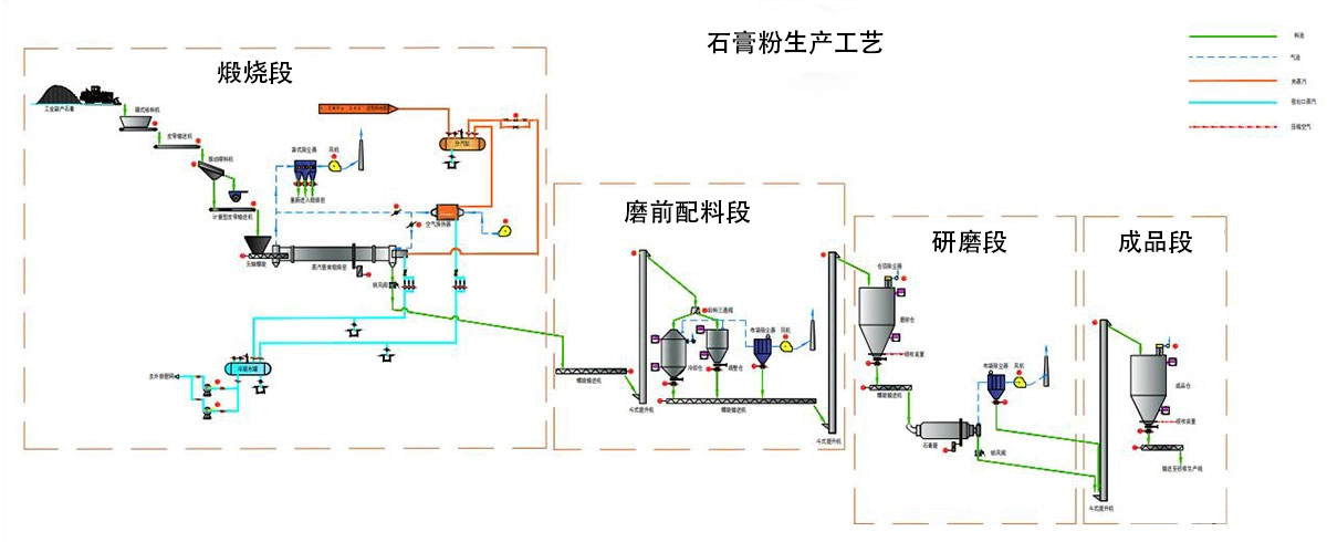 石膏 - 加工工艺（images 2）